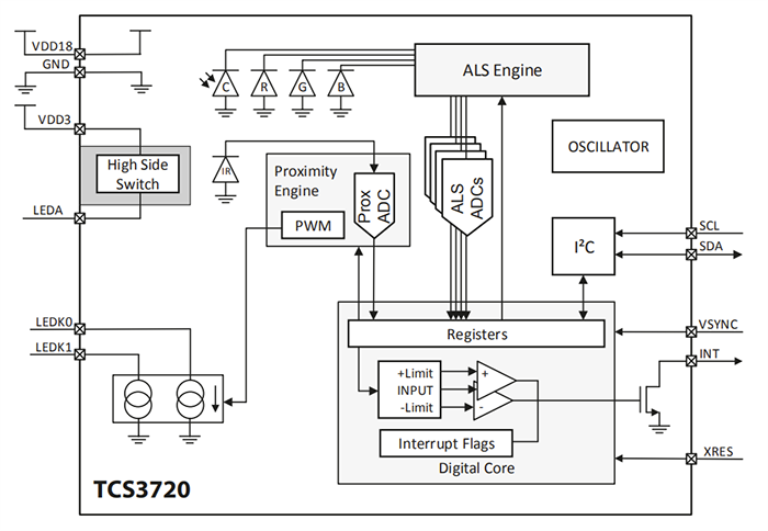 框图 - ams OSRAM TCS3720 ALS/颜色和接近传感器